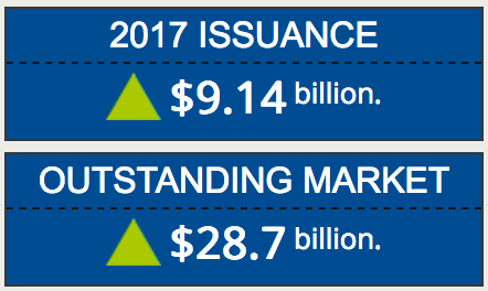 Cat bond market record issuance 2017