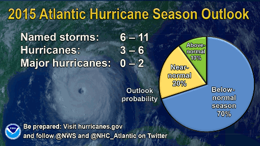 2015 Atlantic hurricane season outlook