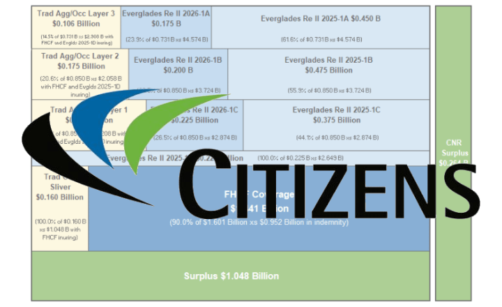 florida-citizens-risk-transfer-2026