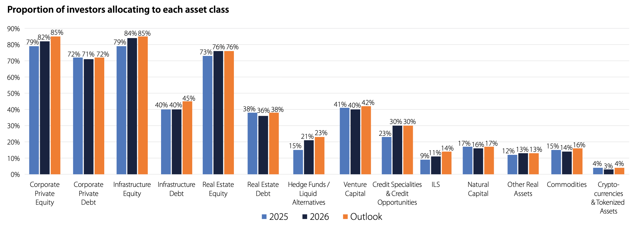 bai-survey-ils-investor-allocation-intentions