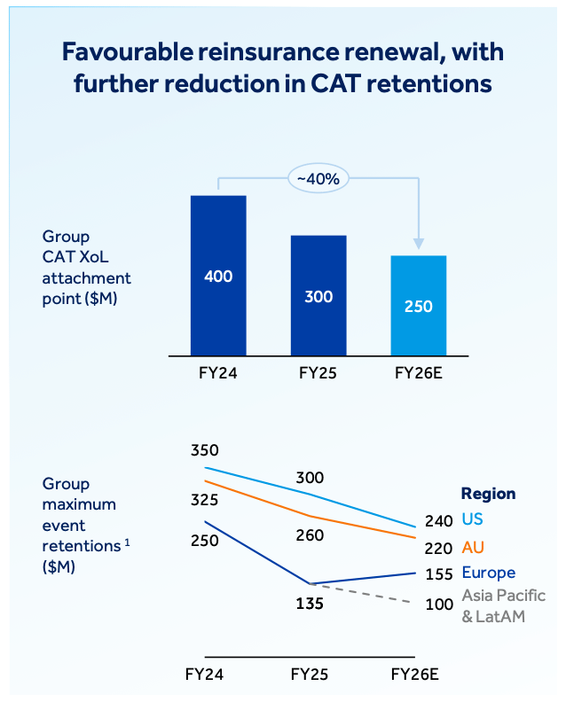 qbe-reinsurance-attachments-2026