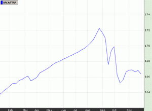 swiss re cat bond index