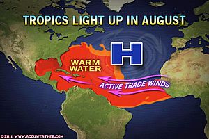 Atlantic weather conditions