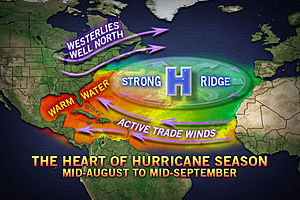 Accuweather expect Atlantic storm season to intensify after 17th August