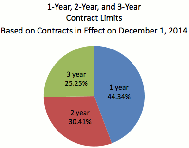Catastrophe bonds 20% of CEA’s risk transfer, more possible in 2015