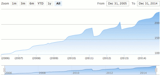 12.3% MiCRIX 2014 return shows potential of ILW investments