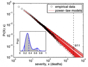 terror industry loss article