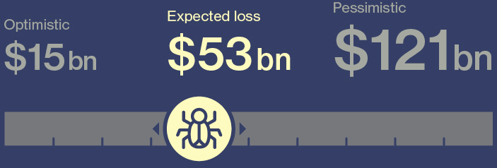 Cyber loss aggregation risk