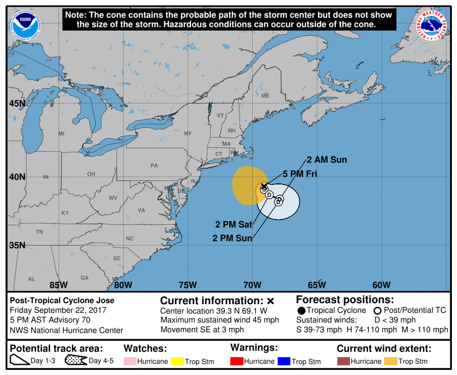 Hurricane Jose forecast path and track