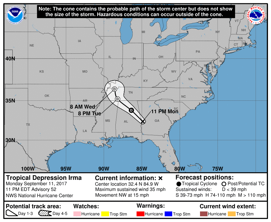 Hurricane Irma forecast cone, path and track from the NHC