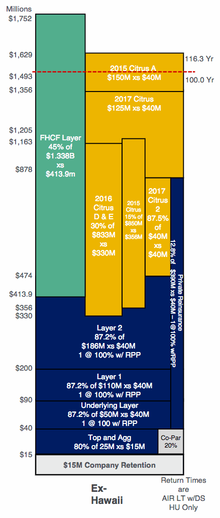heritage-reinsurance-citrus