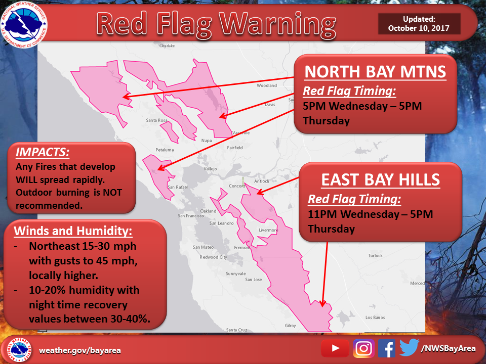 California wildfire risk