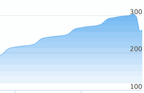 Mercury MiCRIX reflects ILW market losses from Harvey & Irma