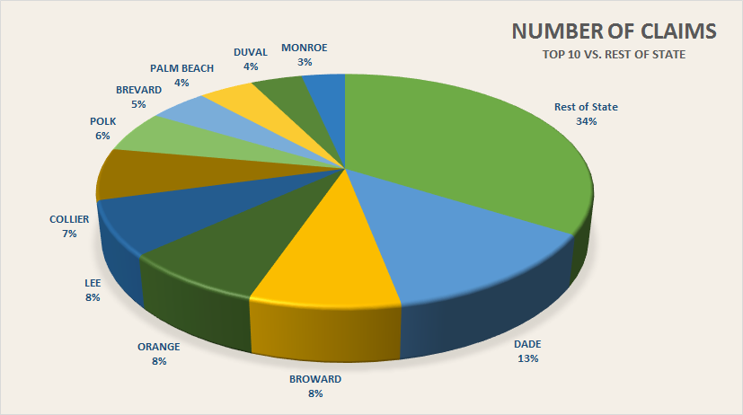 hurricane-irma-by-county