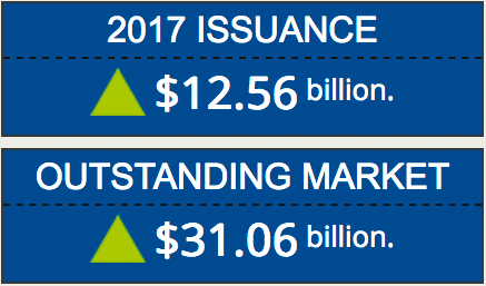 2017 catastrophe bond issued outstanding