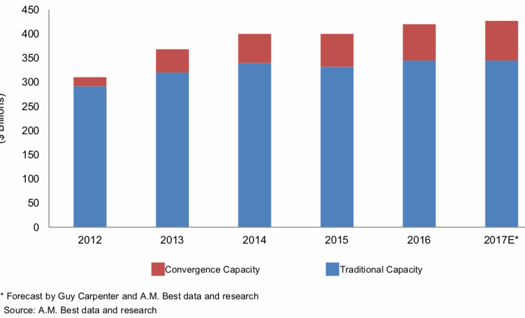 reinsurance-capital-2017