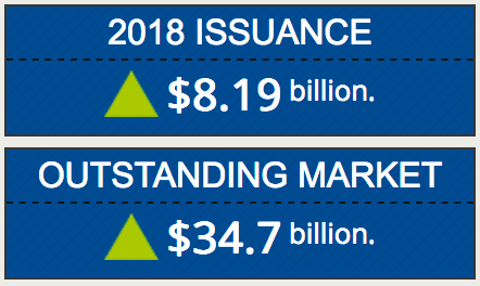 Catastrophe bond issuance 2018