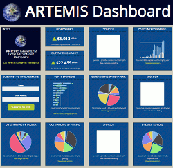 Artemis Catastrophe Bond & ILS Market Dashboard