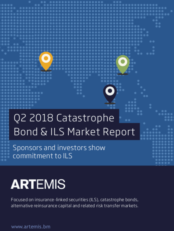 Catastrophe bond issuance hits $9.4bn after active Q2 2018: Report