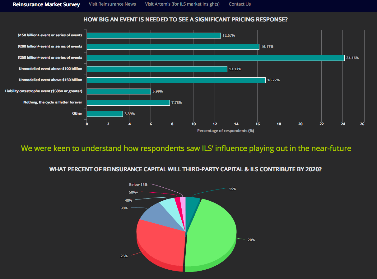 Reinsurance survey image 2