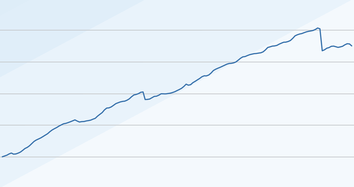 ILS fund index returns 2018