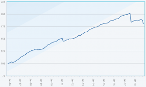ILS fund performance return index