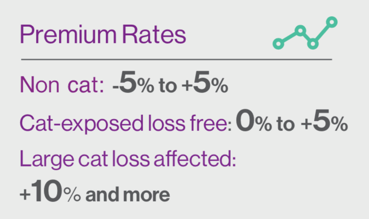 asia-insurance-reinsurance-japan-rates-renewal
