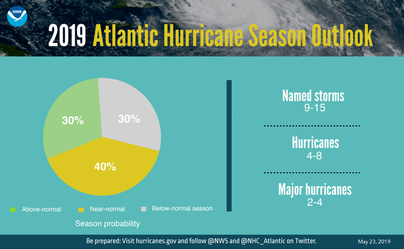 2019-atlantic-hurricane-forecast-noaa