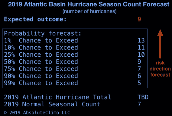 2019-atlantic-hurricane-forecast