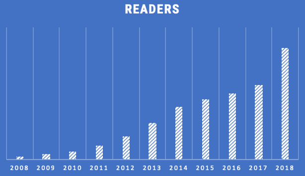 artemis-readership-growth
