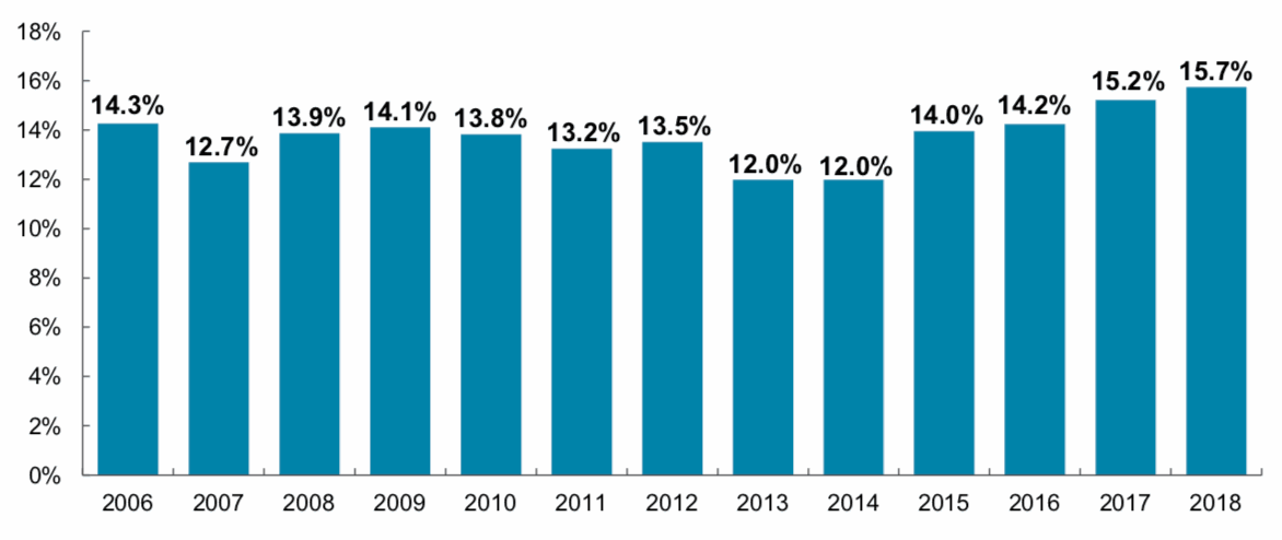 reinsurance-cession-ratio