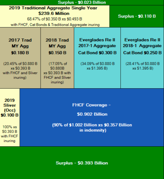 citizens-coastal-account-reinsurance