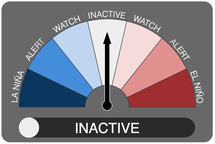 Immediate likelihood of El Niño developing has passed: Australia’s BOM