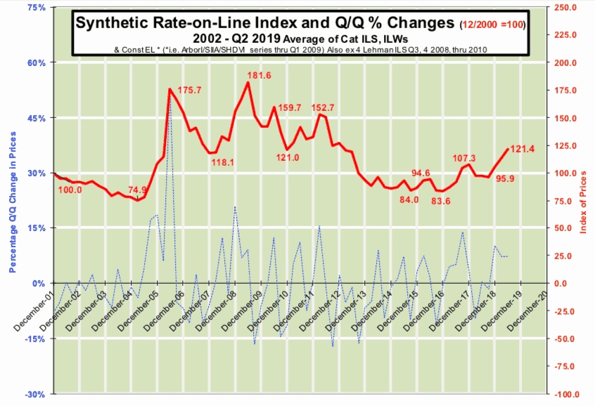 ils-rate-on-line-index-q2-2019