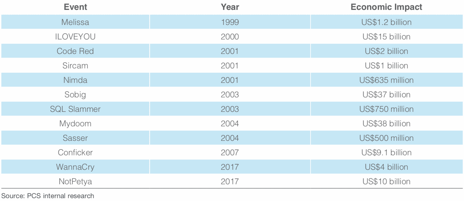 cyber-attack-economic-losses
