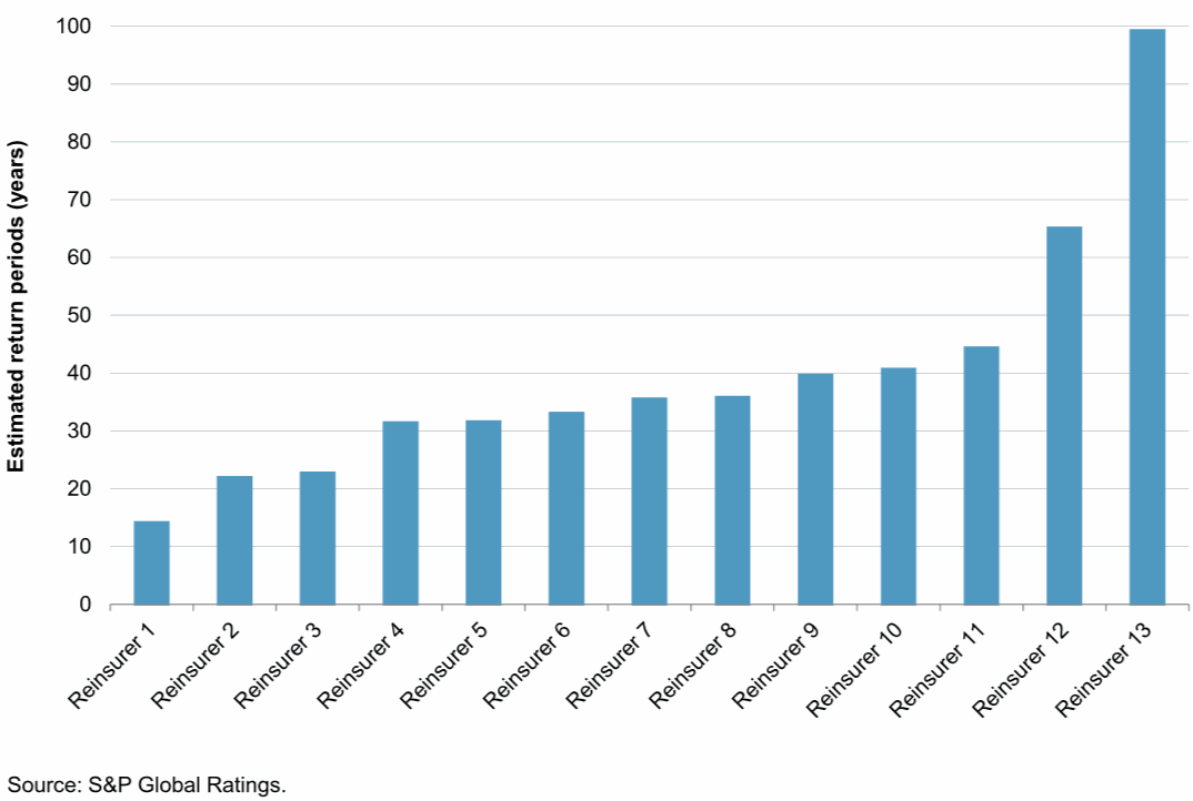 typhoon-jebi-aggregate-losses