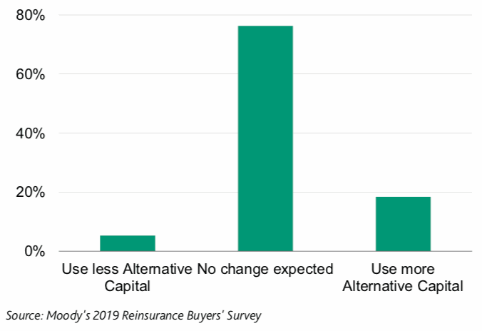 alternative-reinsurance-capital-use-2020