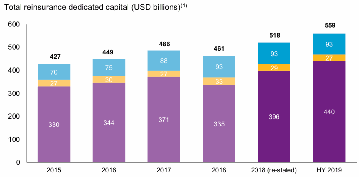dedicated-reinsurance-alternative-capital