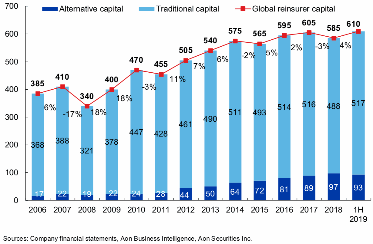 ils-alternative-reinsurance-capital-1h-2019