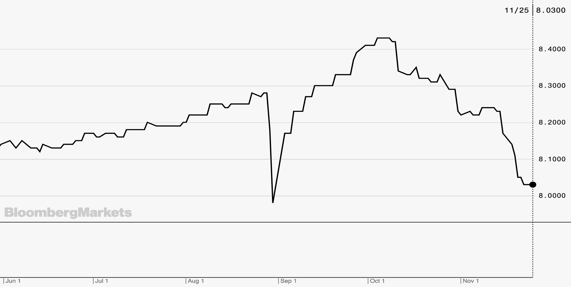 stone-ridge-reinsurance-ils-interval-fund-price
