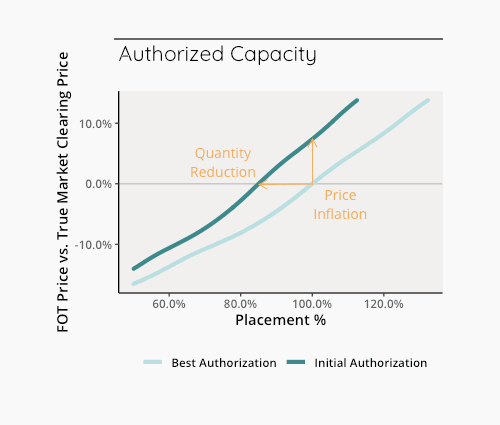 Price inflation “present & substantial” in reinsurance placements: Tremor