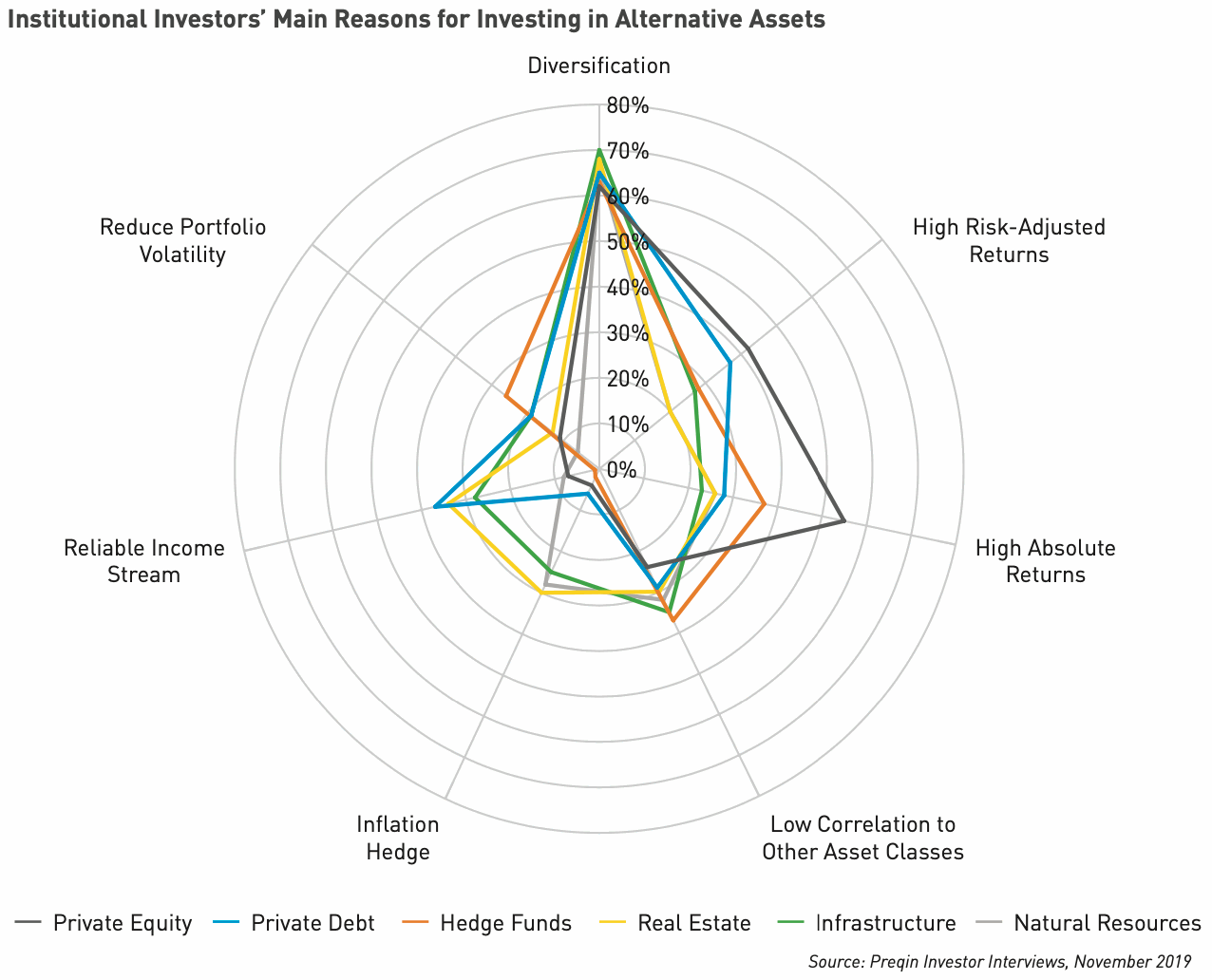 alternative-investing-motivations-diversification