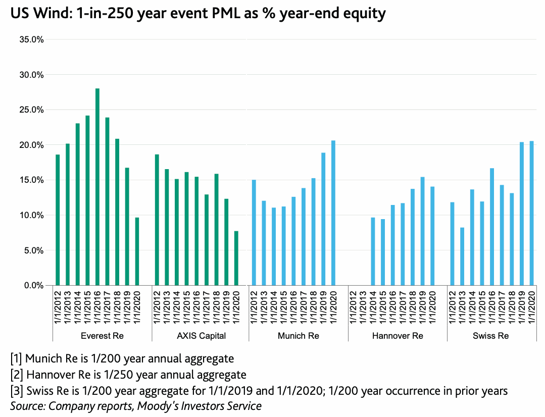 catastrophe-pml-reinsurance-2