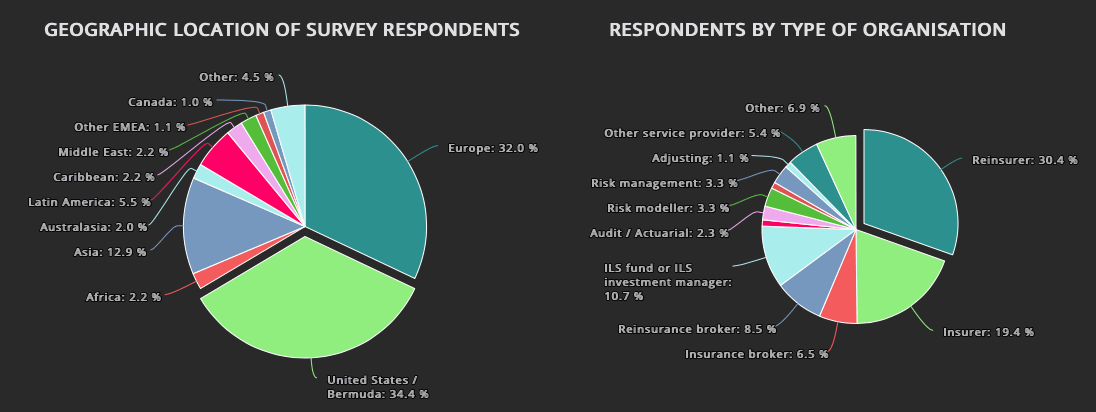 coronavirus-reinsurance-survey-respondents