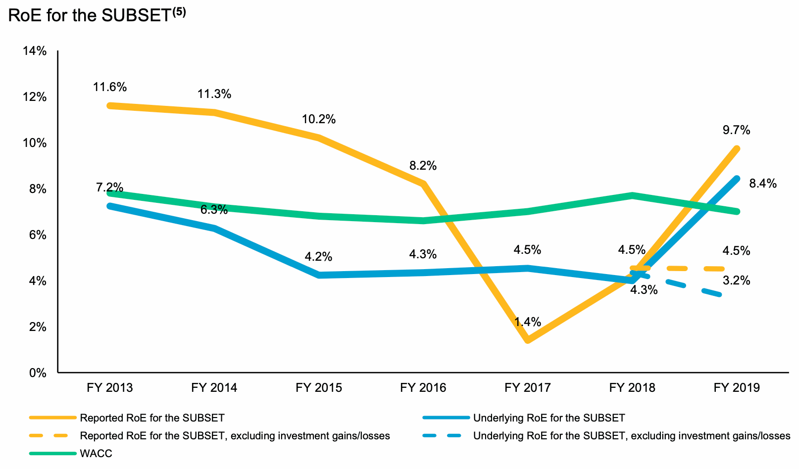 reinsurance-return-on-equity-2019