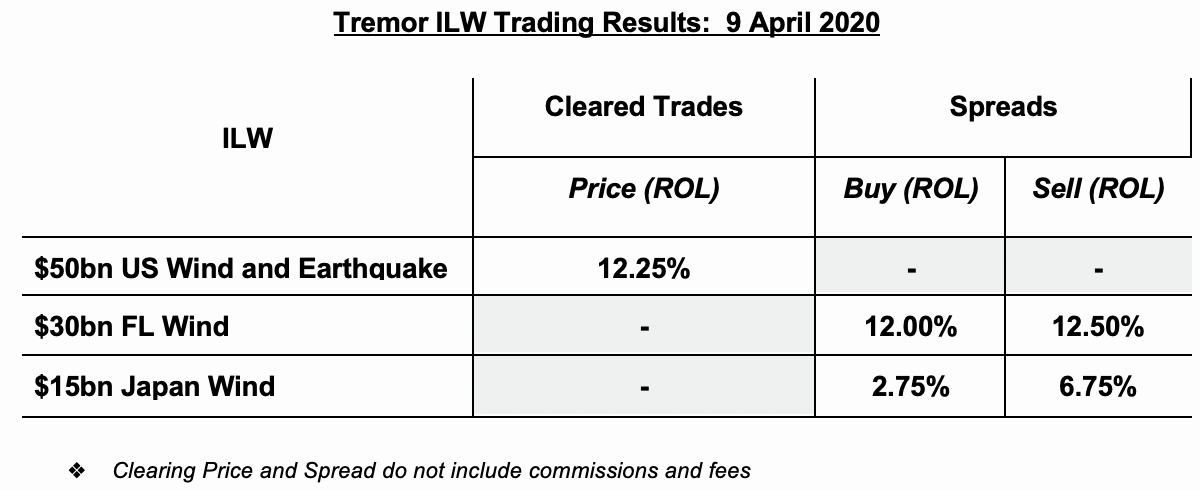 tremor-ilw-cleared-prices