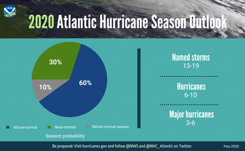 2020-atlantic-hurricane-season