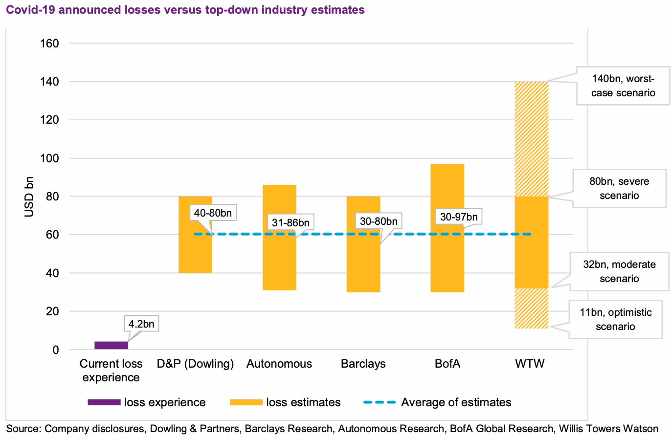 covid-19-pandemic-insurance-industry-losses