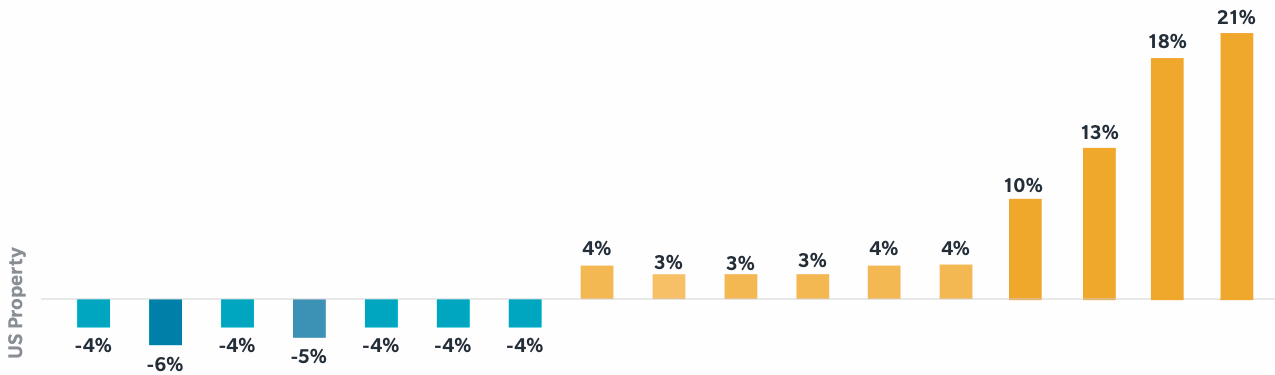 us-commercial-property-insurance-pricing