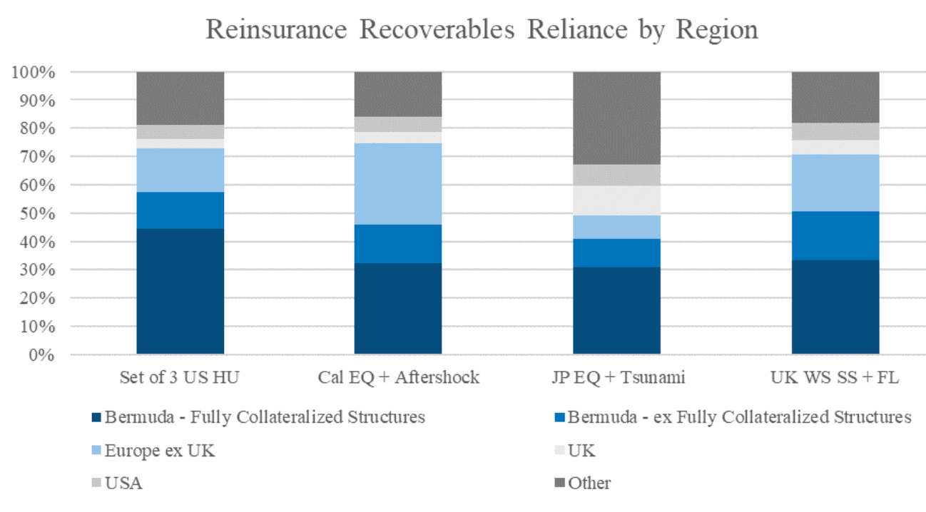 collateralised-reinsurance-stress-tests